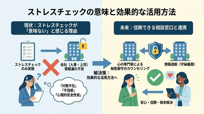 ストレスチェックは「意味ない」のか？